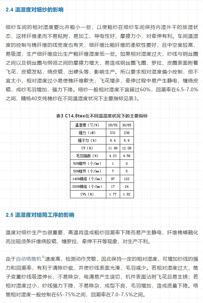 干货｜车间温湿度对棉纺和成纱质量的影响