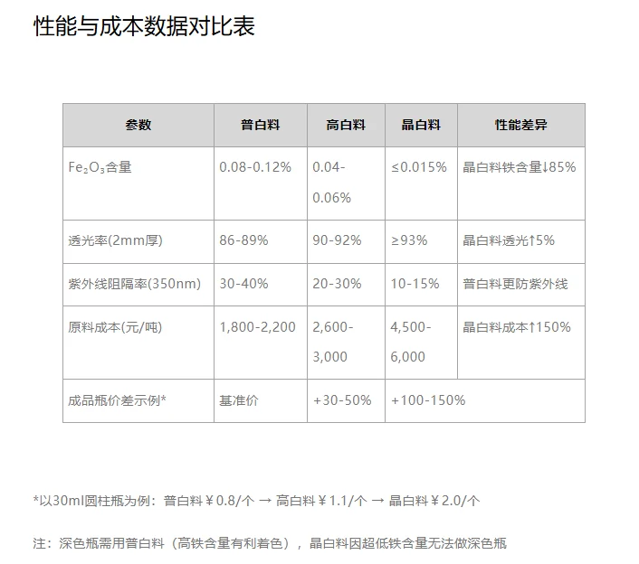 玻璃容器基础原料~