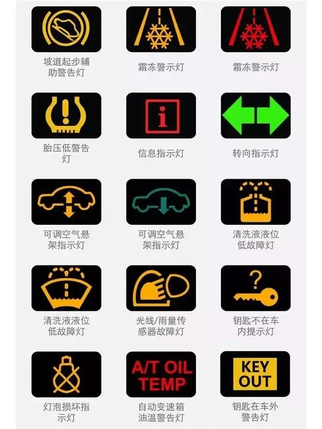 最全汽车仪表盘指示灯大揭秘（建议收藏）