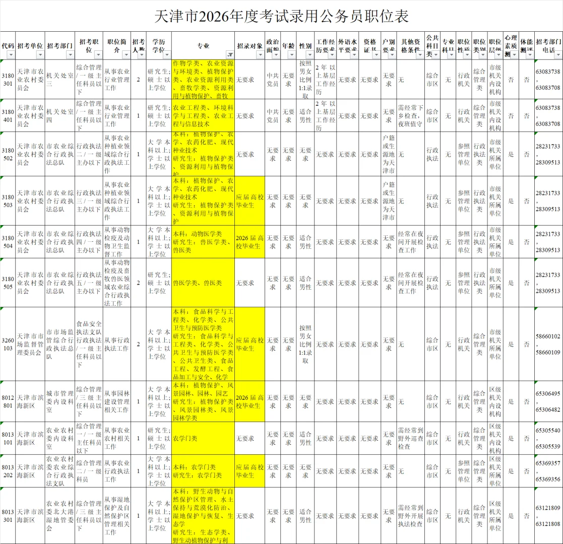 天津市26年公务员｜大量农业畜牧林业等岗位