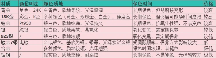 别再问会不会掉色了？看材质就知道的小tip