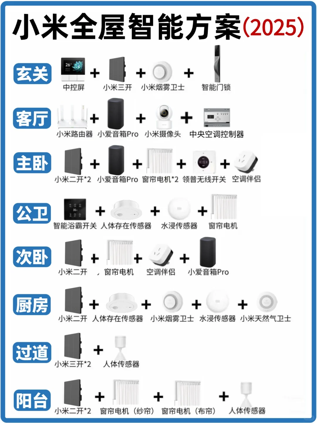 不要再相信1-2k全屋智能了，这才是实打实