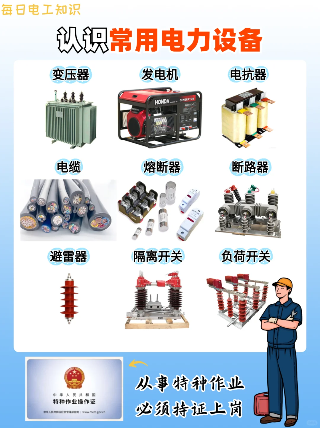 每日电工知识：认识常用电力设备?高低压