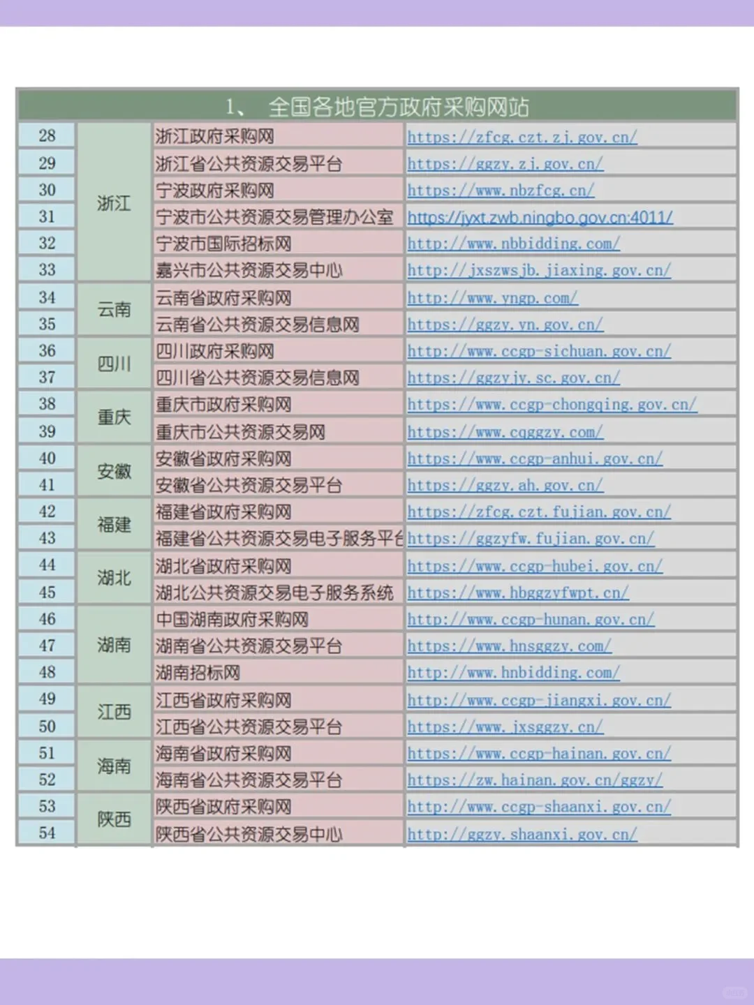 ? 招投标利器：一站式招标信息网站汇总