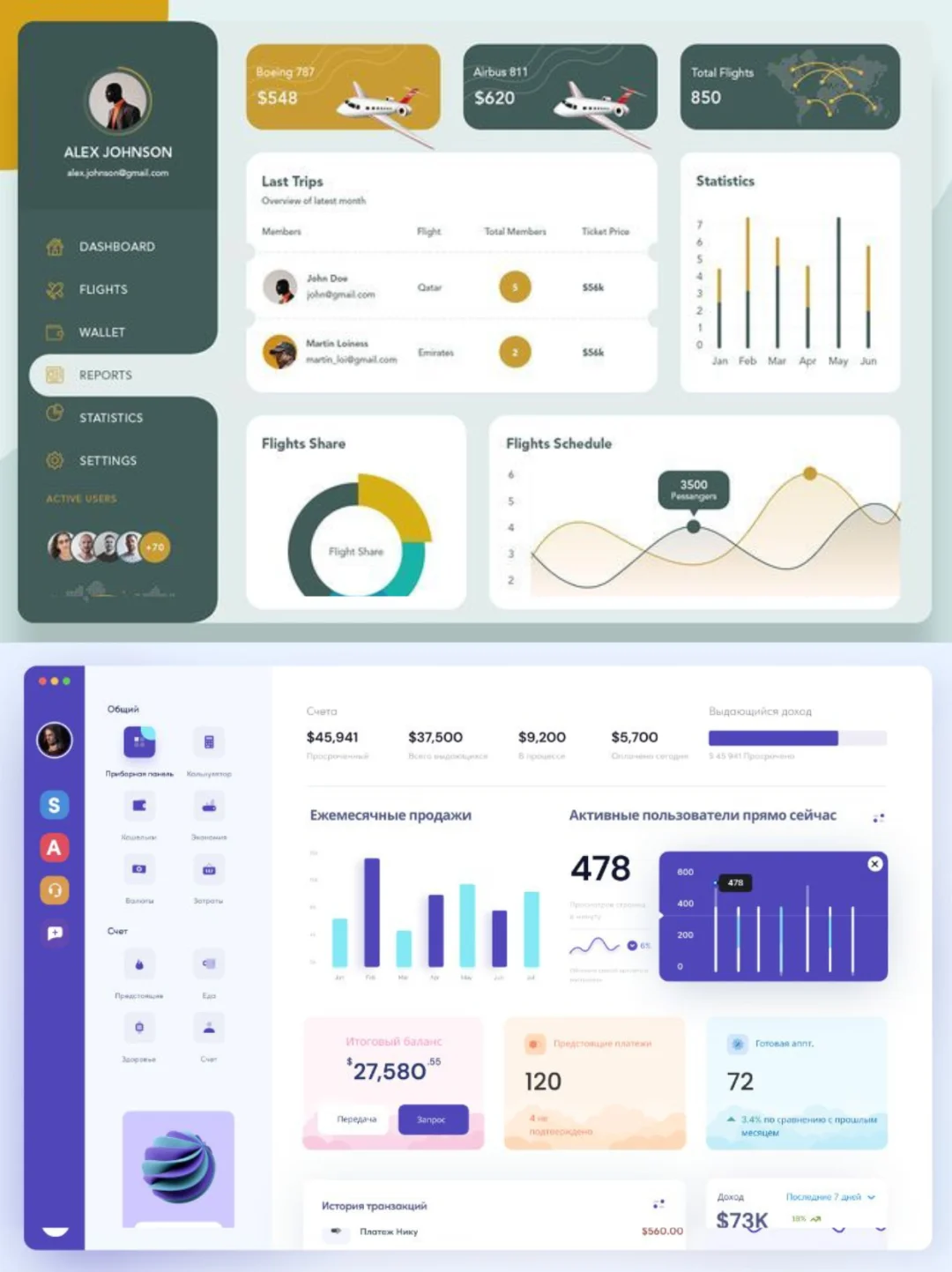 Dashboard 设计灵感 | 让你的数据会说话