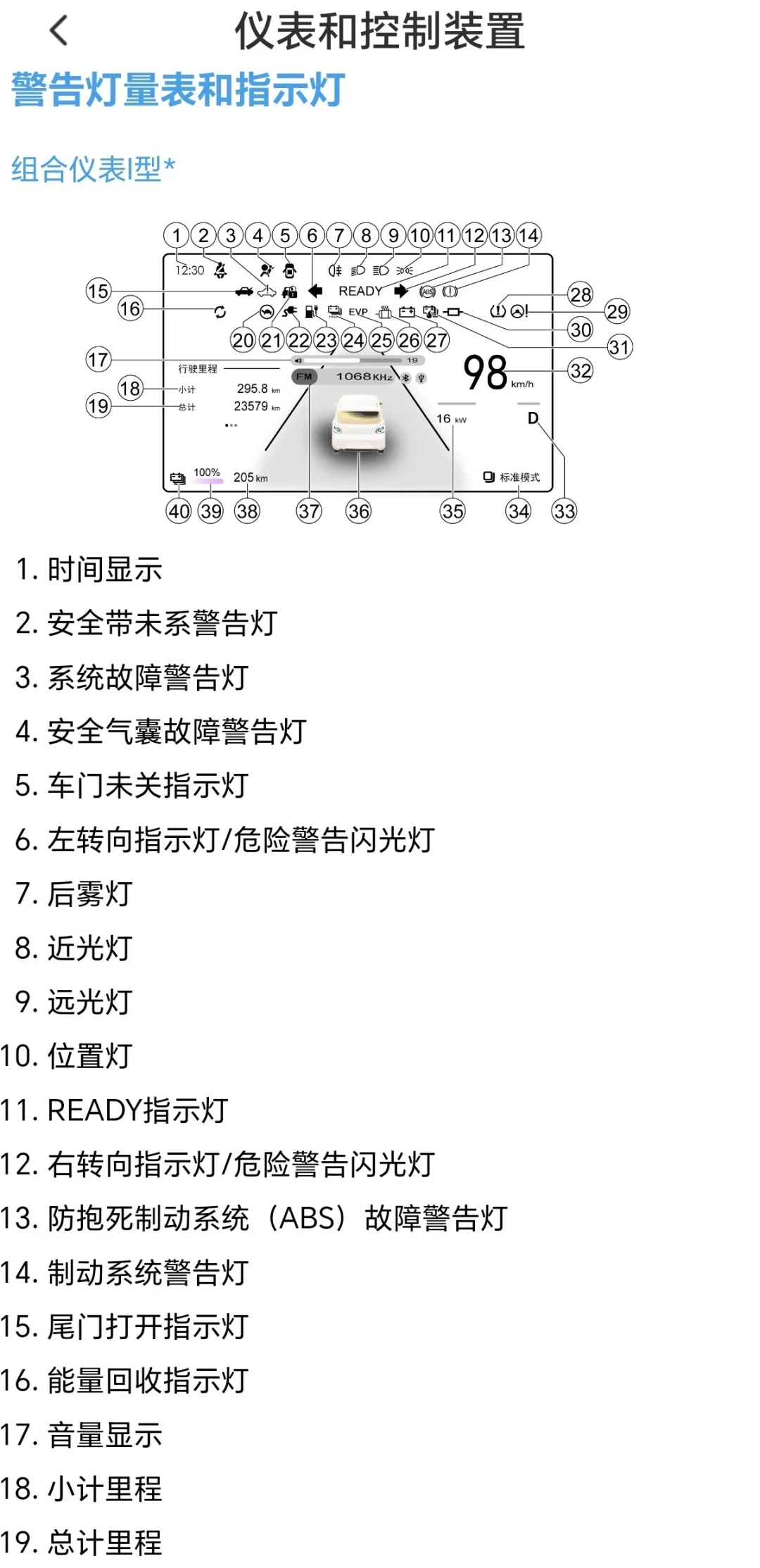 ?五菱MINI四门｜仪表盘警告灯大全?