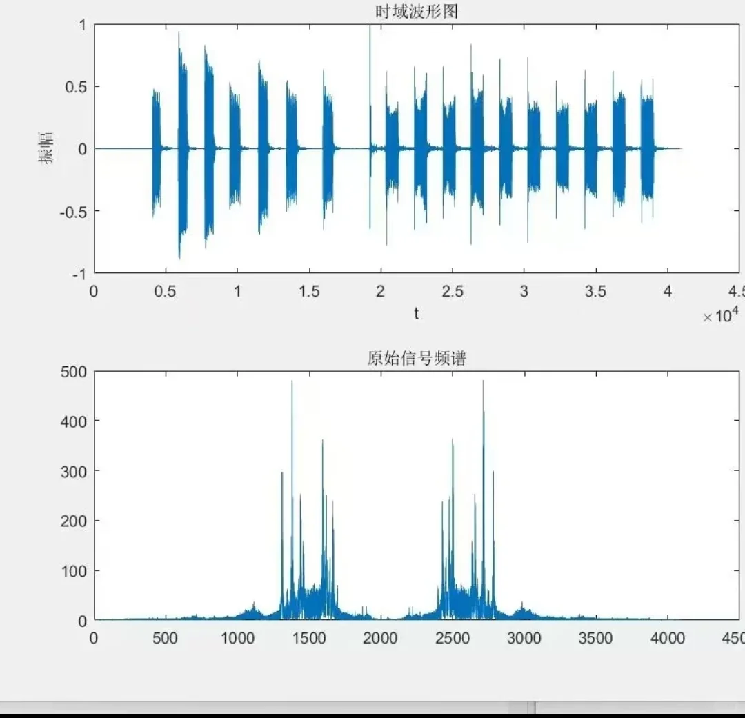 通信工程仿真建模
