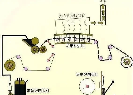 电池制造全过程（未完整）
