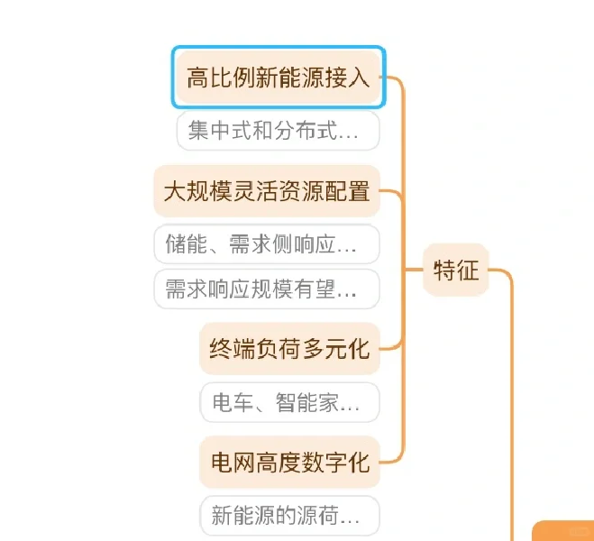 新能源行业分析之——新型电力系统