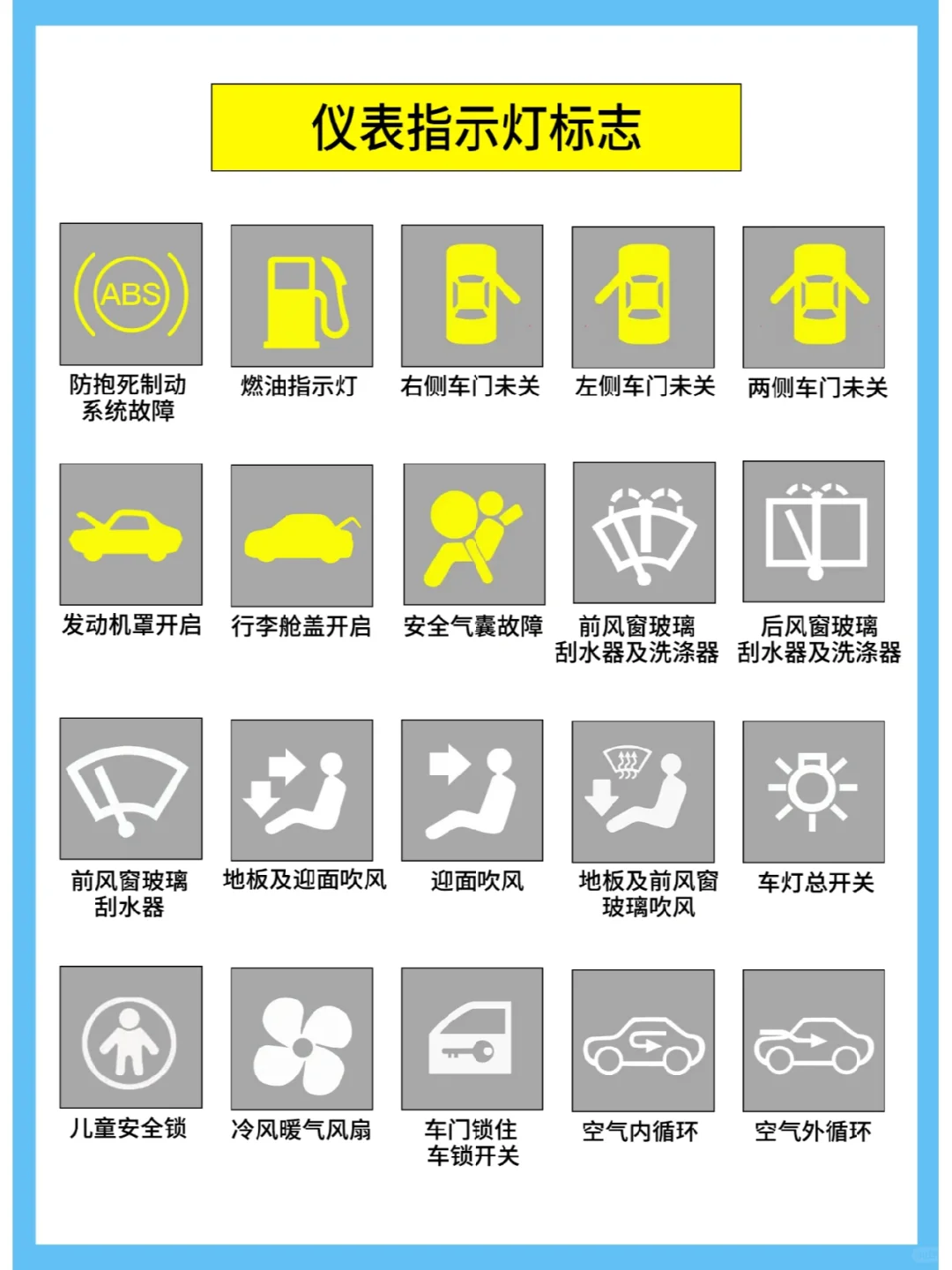 最全汽车仪表盘指示灯大揭秘（建议收藏）