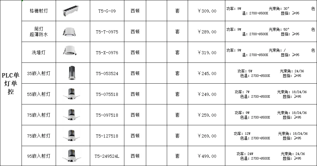 华为鸿蒙智家最全报价清单(PLC方案)