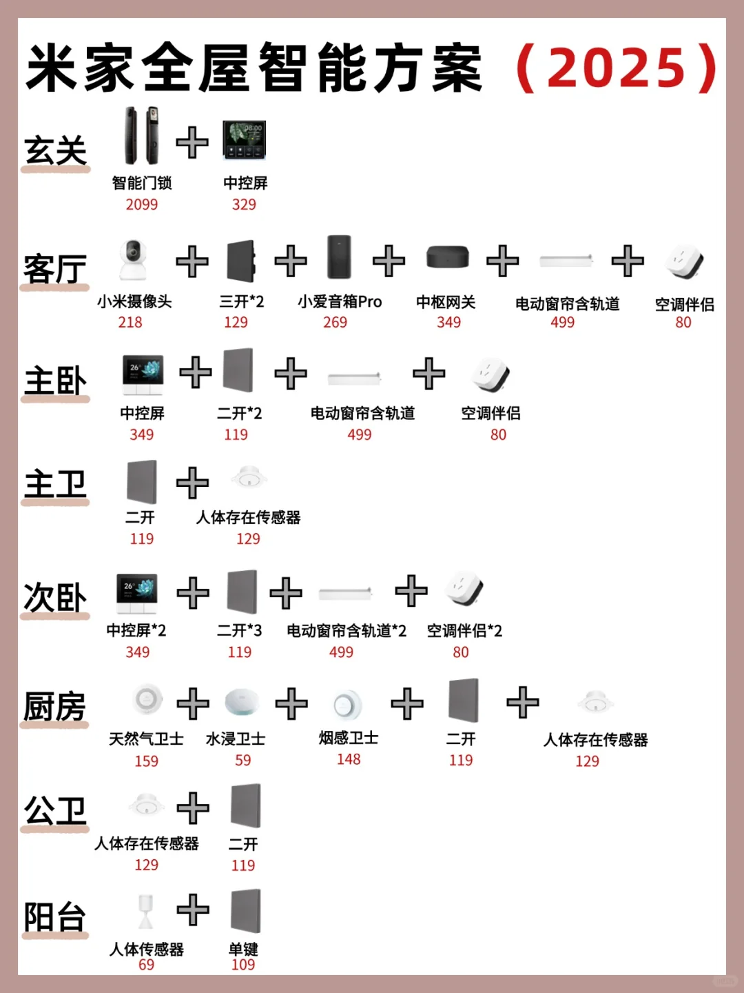 做全屋智能果然要听小红书的!越用越好用!