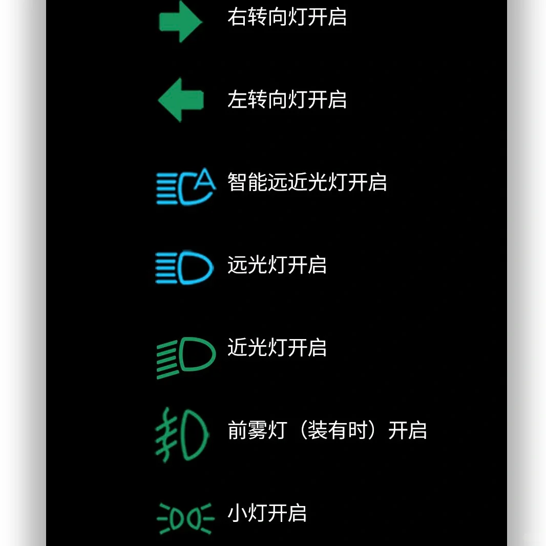 汽车指示灯大盘点！收藏起来以后有大用处
