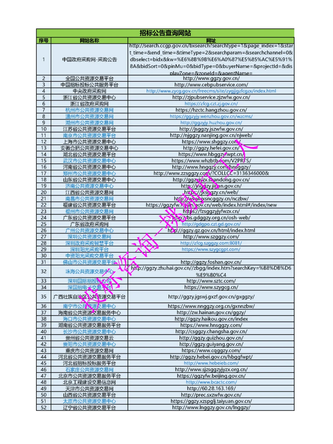 投标培训-小白速成11-如何获取招标信息