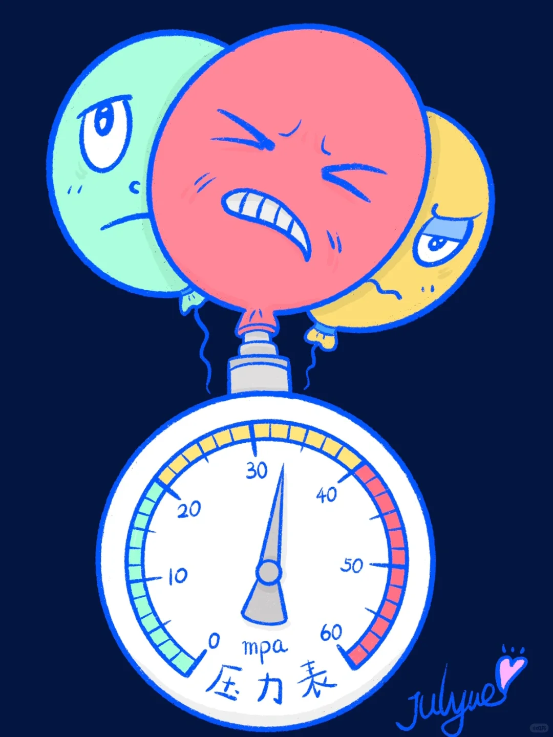 Julyue漫画 — 压力表
