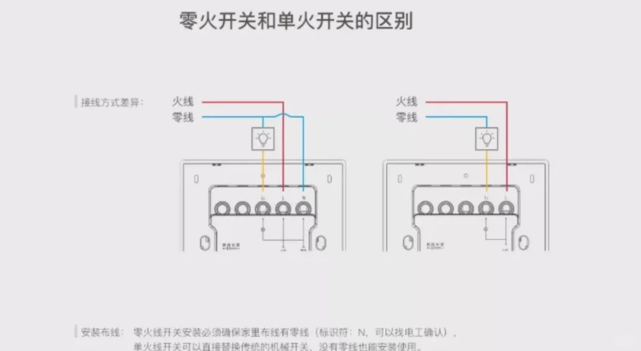 95后装小米全屋智能,居然不超2300!