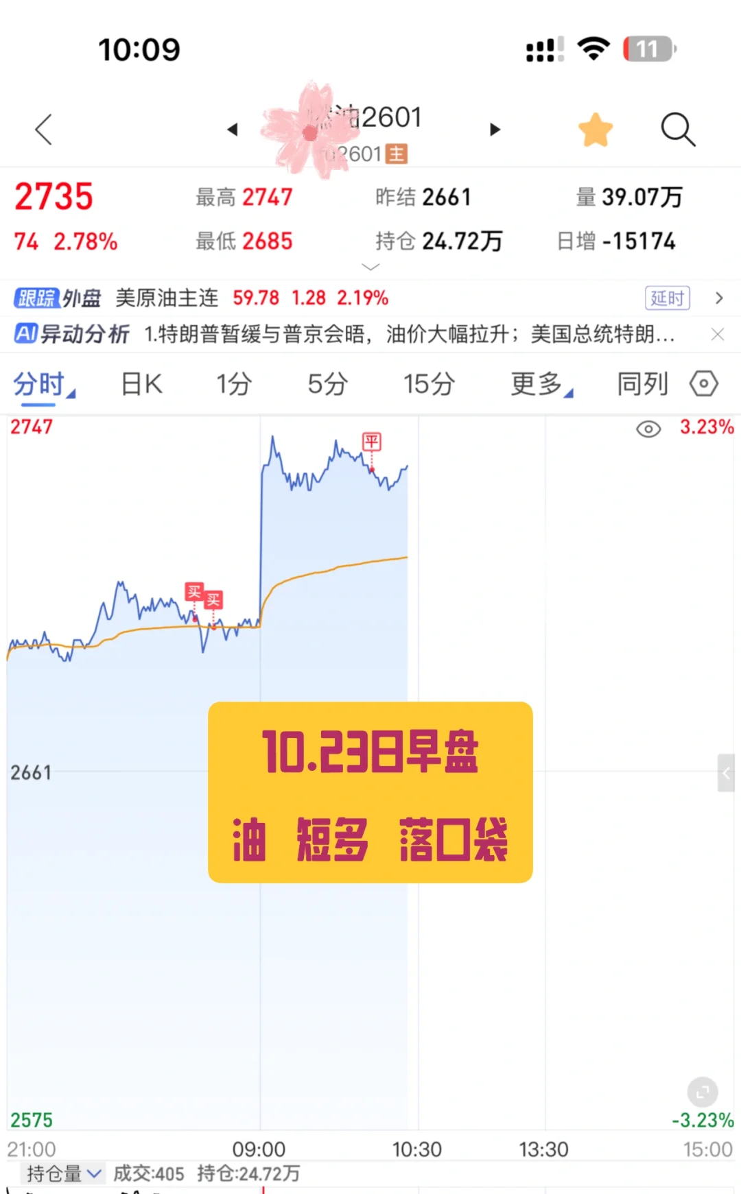 10.23日 期市早盘记录