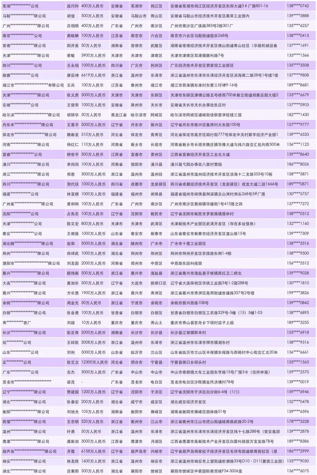 电工仪器仪表源头生产厂家名单通讯录