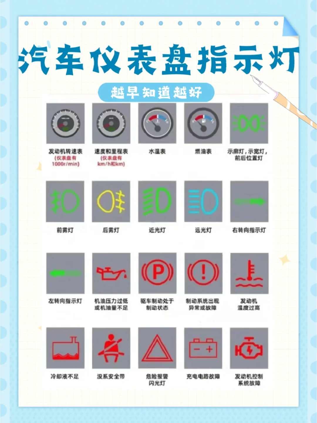 汽车仪表盘指示灯专业讲解~