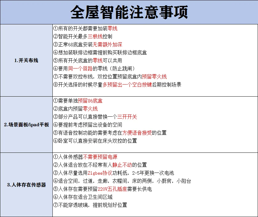 哈哈哈，做全屋智能小红书抄作业成功！