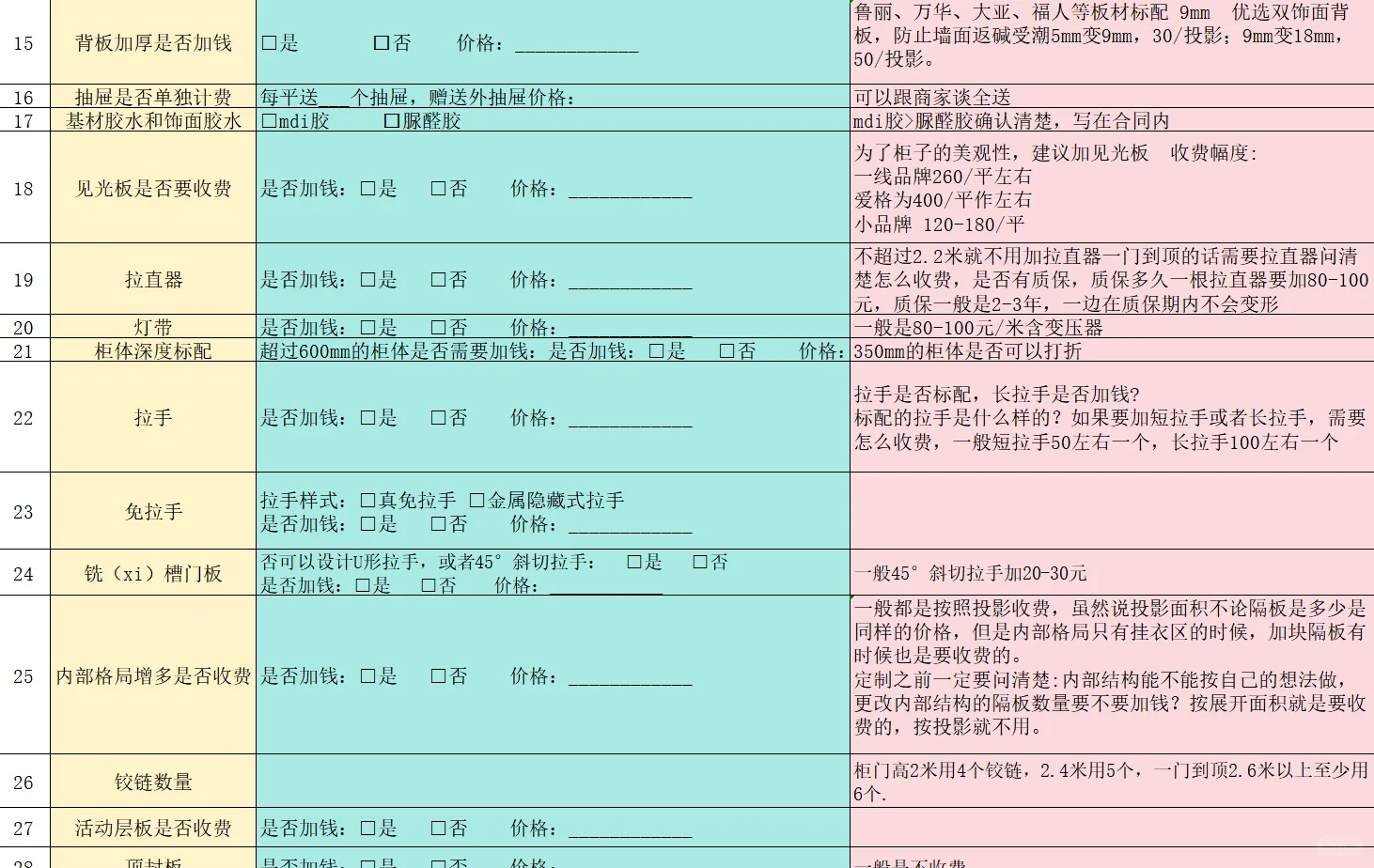 第一次去全屋定制问这几个问题就行了?