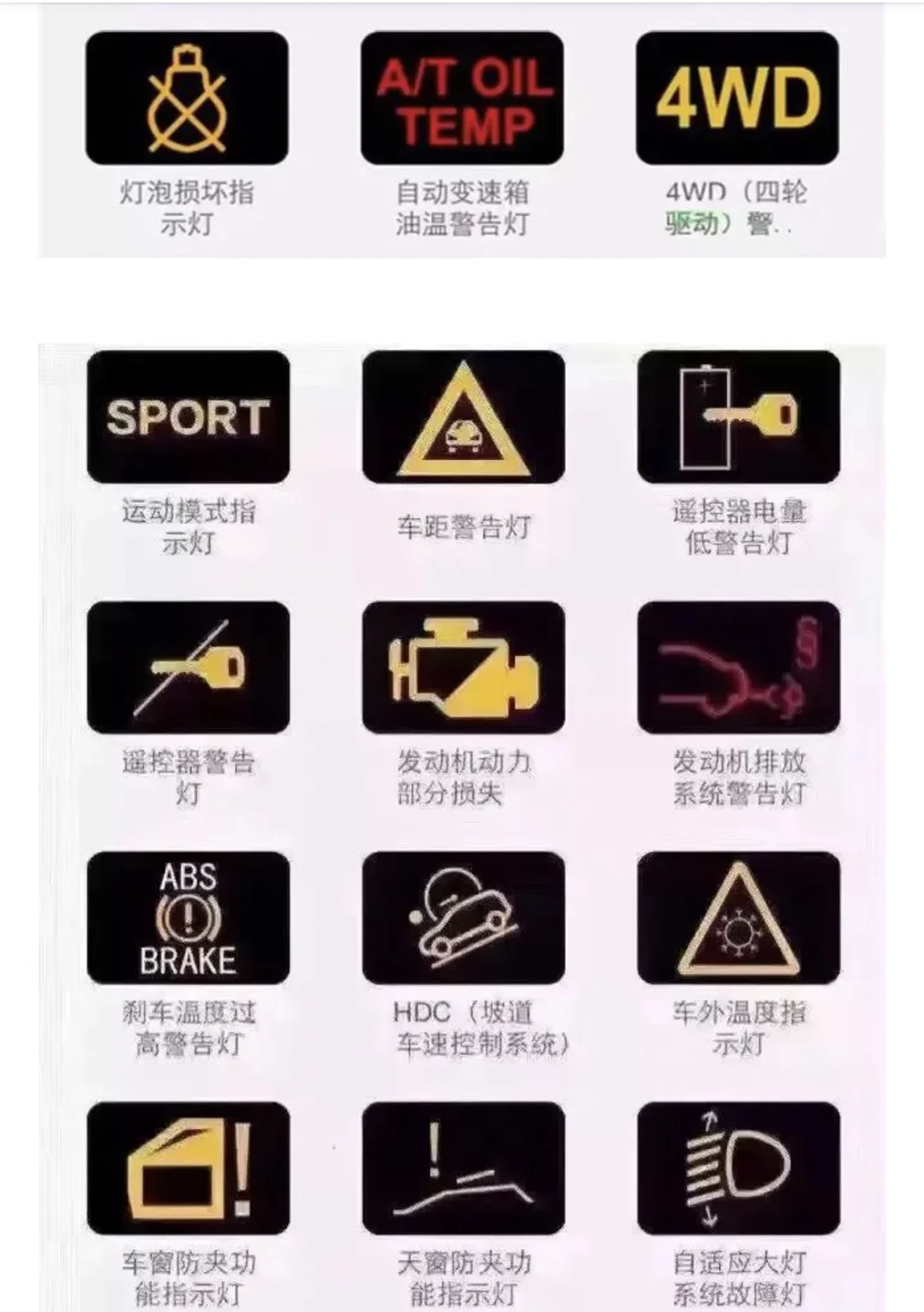 最全汽车仪表盘指示灯！
