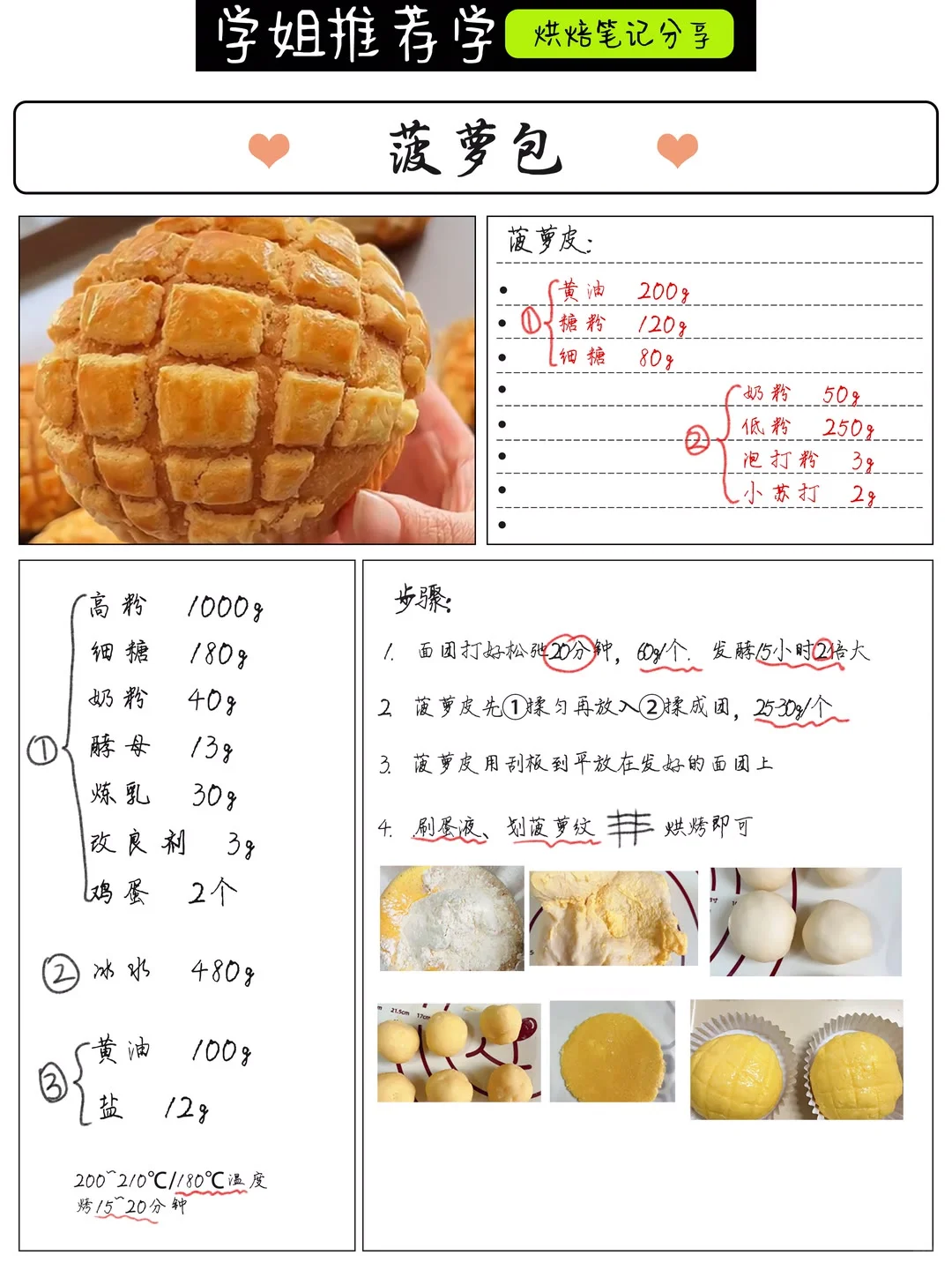 烘焙内部资料!昨晚熬夜吐血整理好了?