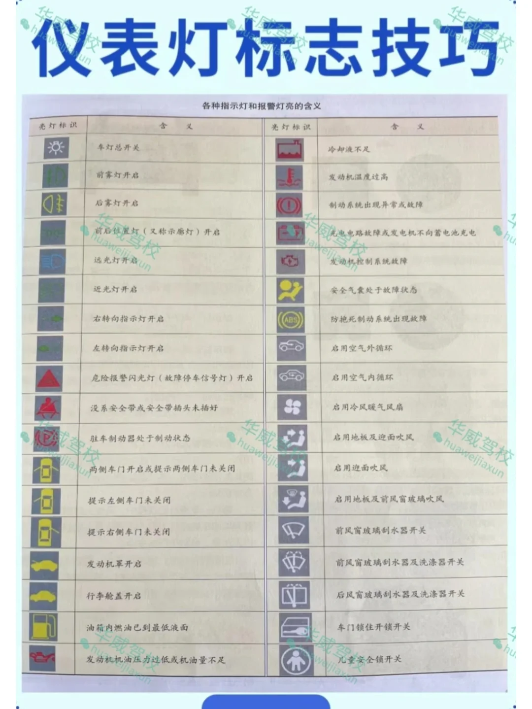 汽车仪表盘指示灯，速速收藏