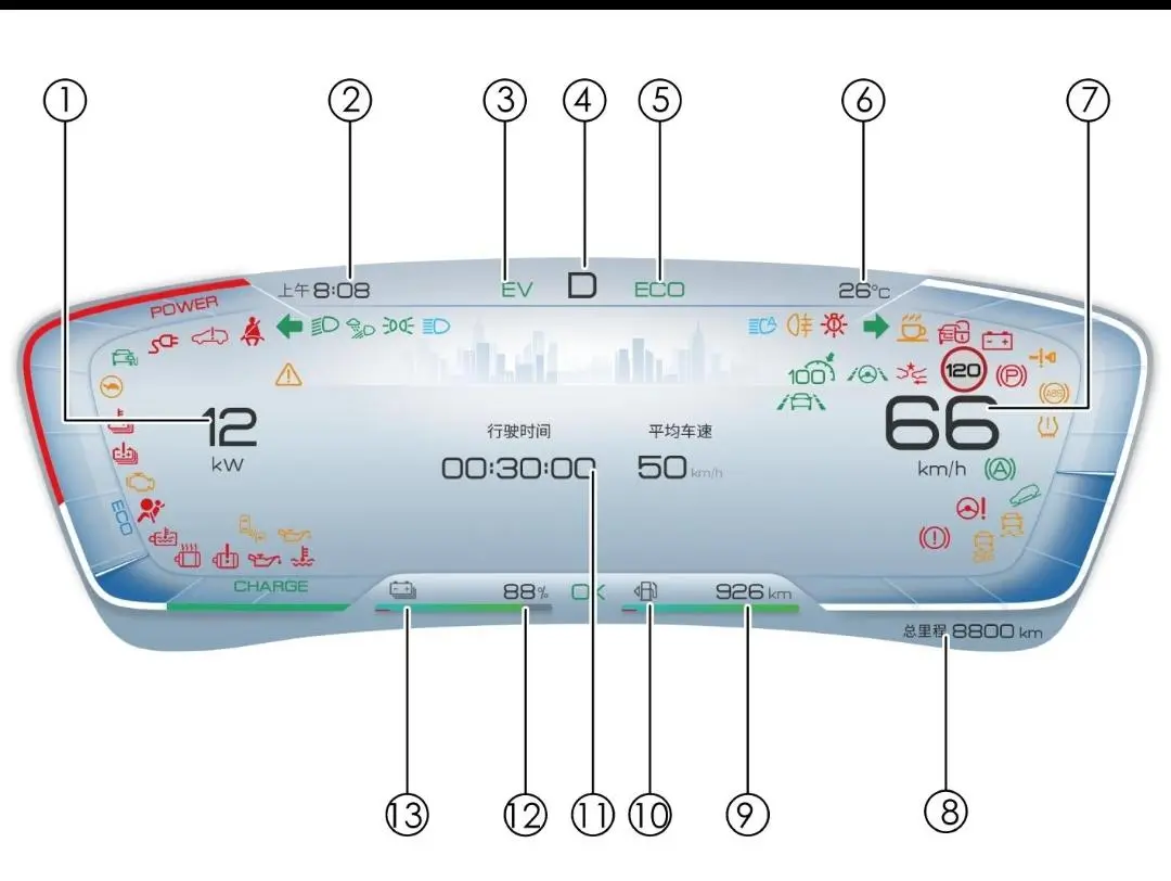 比亚迪仪表盘你真的了解吗？