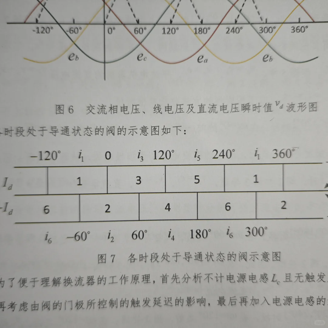 26电网一批备考新型电力系统打卡DAY3