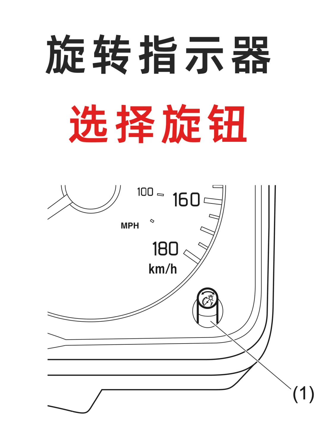 吉姆尼仪表盘亮度调节教程