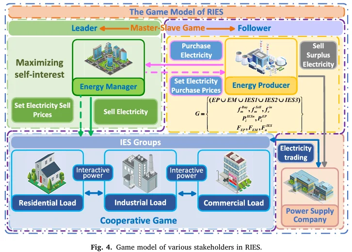 20251106『科研绘图学习（04）』