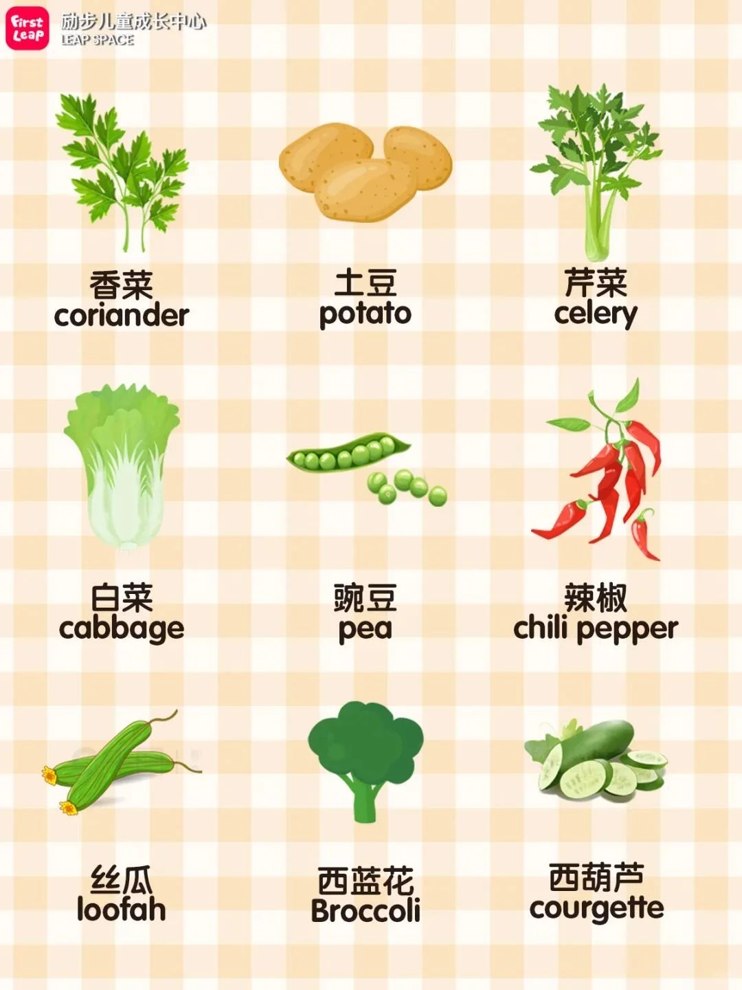 ??常见的果蔬中英文图鉴Get???