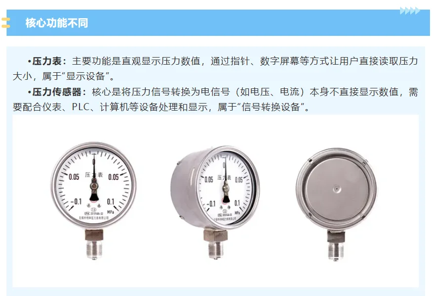 压力传感器VS压力表，看完这篇就懂怎么选！