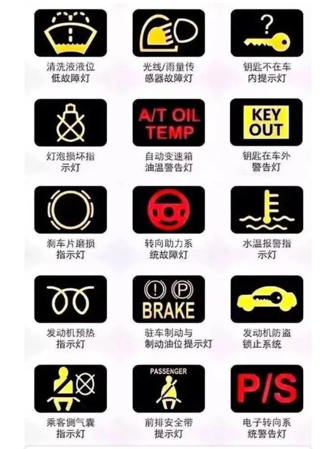 最全汽车仪表盘指示灯！