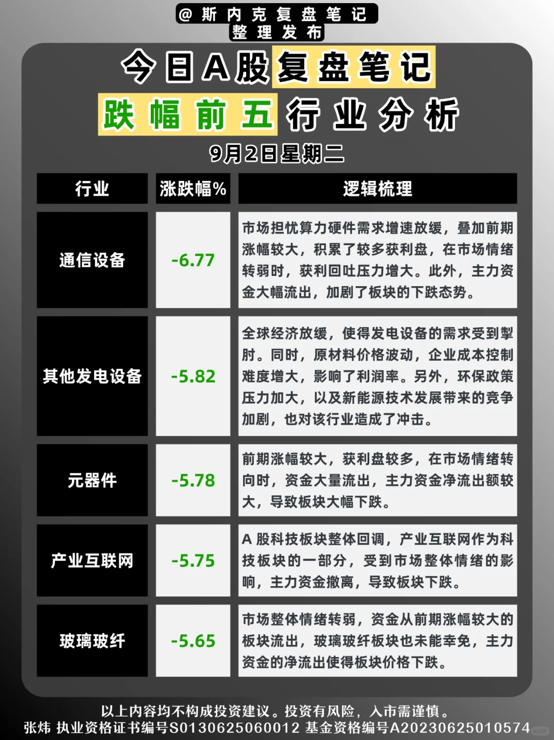 今日A股涨跌幅前五行业分析