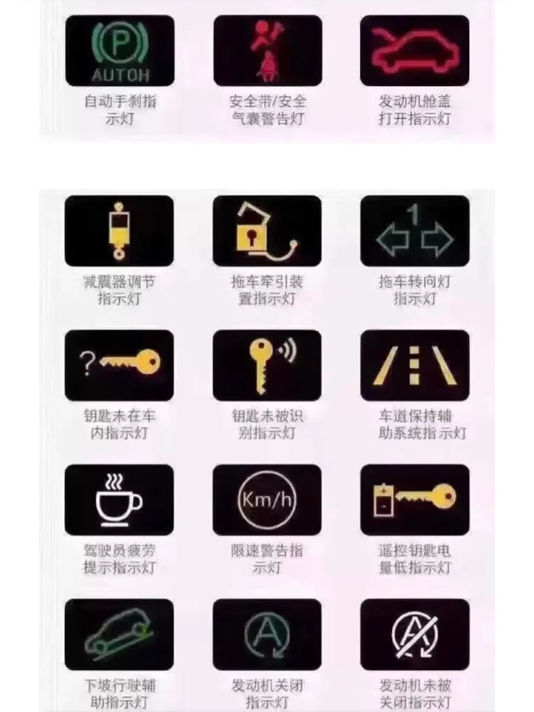 最全汽车仪表盘指示灯！