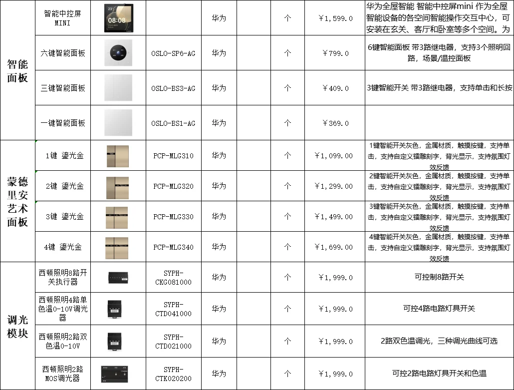 华为鸿蒙智家最全报价清单(PLC方案)