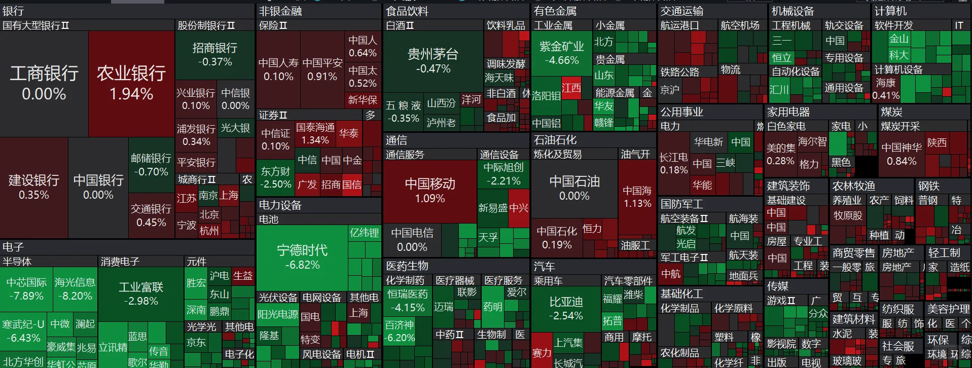 创业板指跌4.55%创年内次差表现