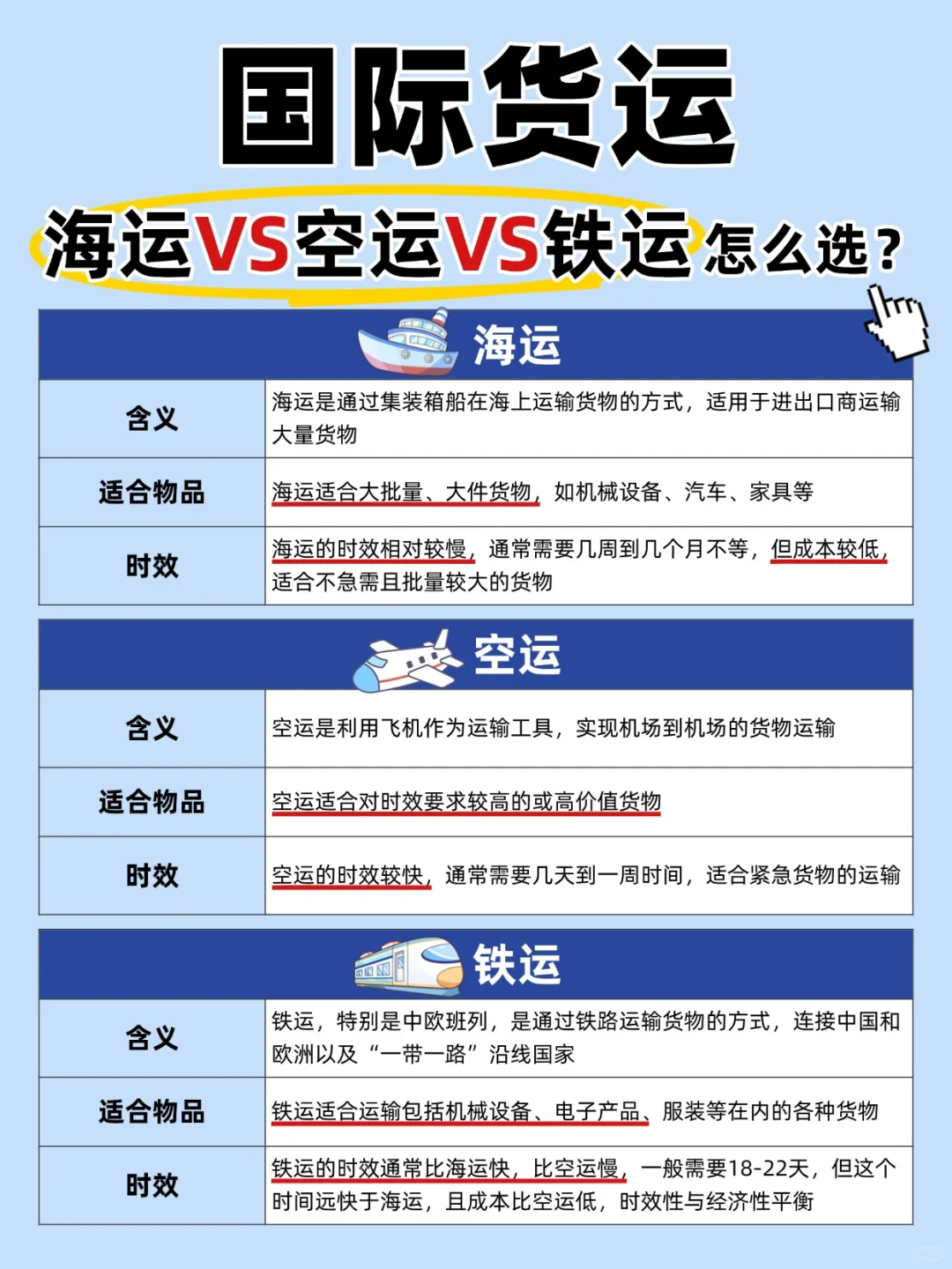?✈️?国际物流3秒决策法！这样选省?又省心