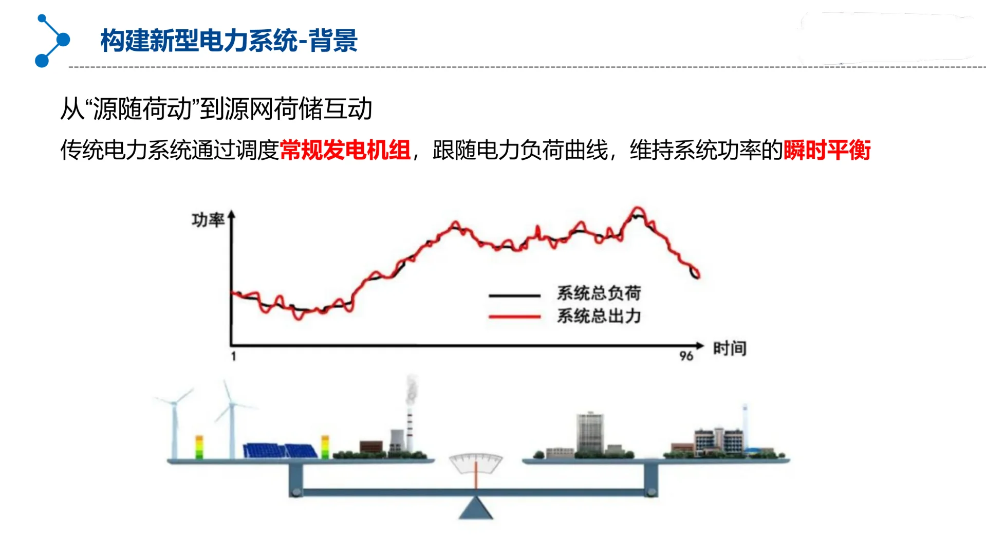 新型电力系统丨源网荷储一体化规划设计