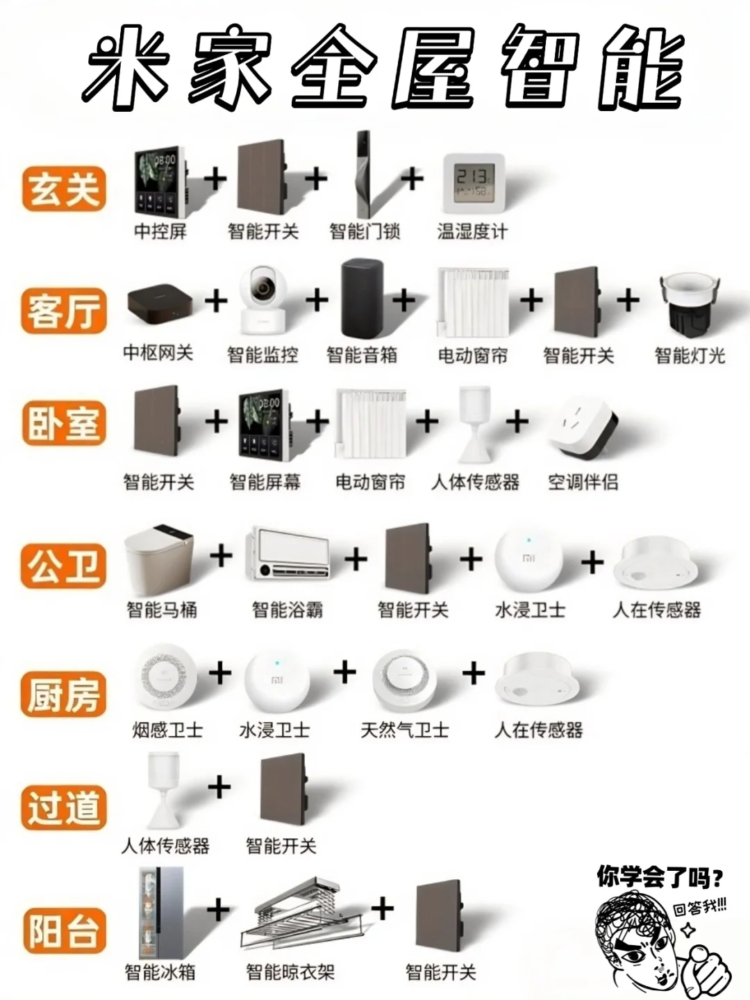 ?哇塞!95后小姐姐强势打造全屋智能啦!