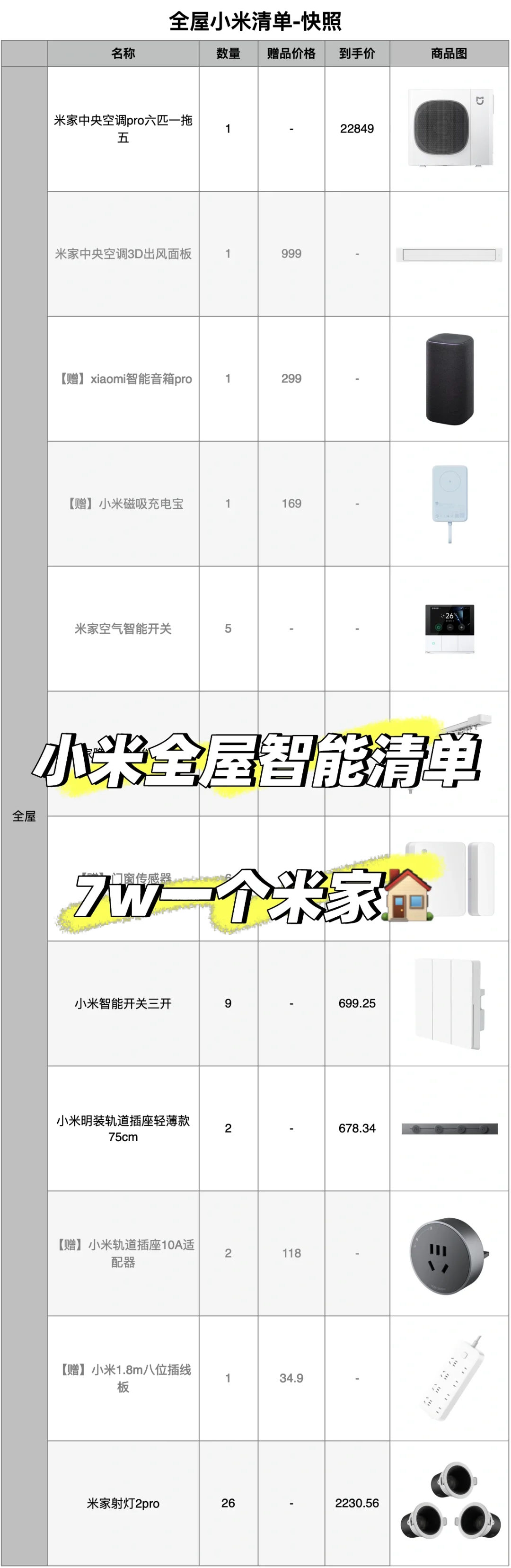 全屋小米智能家居清单?｜7w到手一个米家