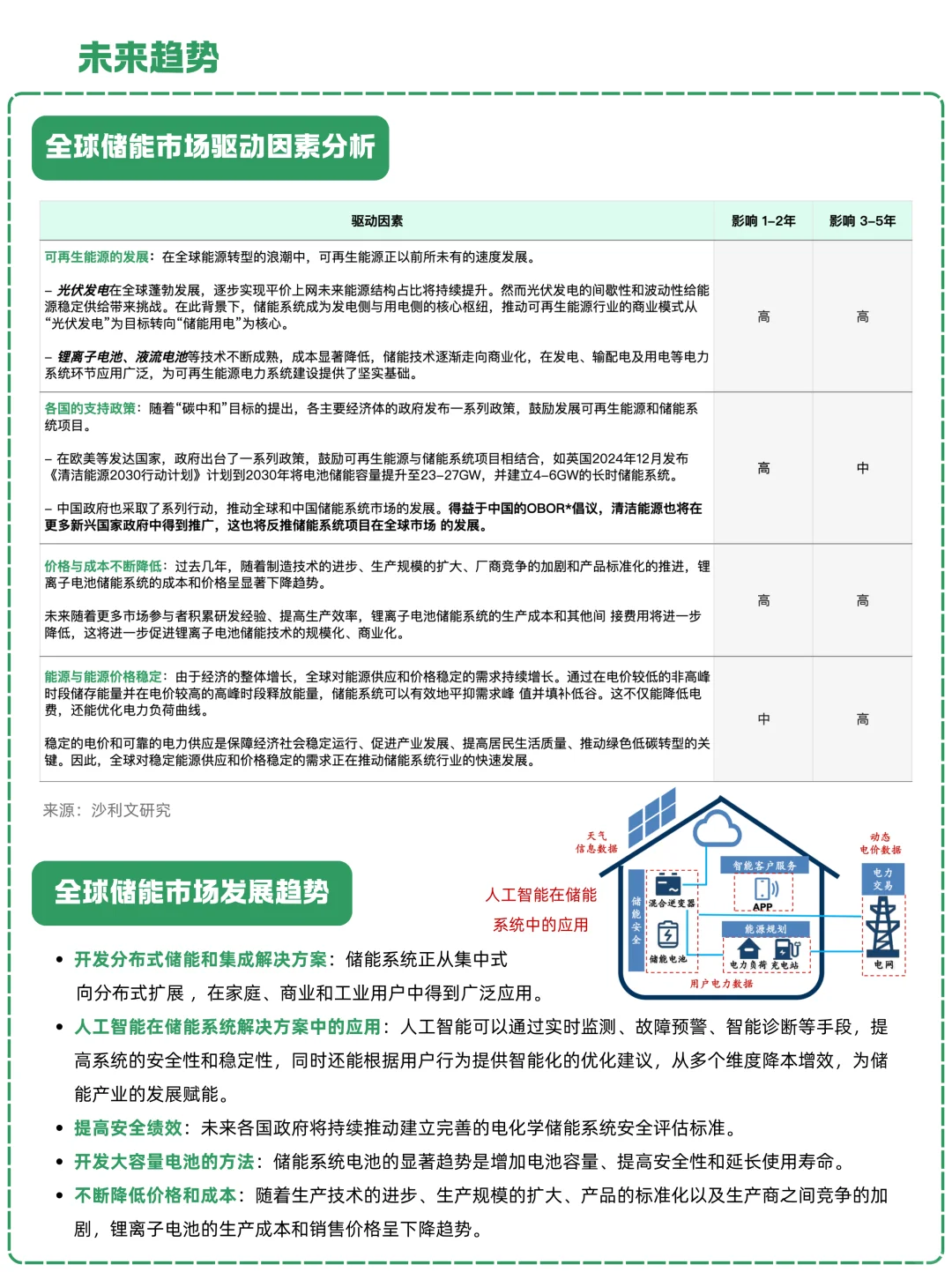 一天吃透一条产业链：NO.24 储能