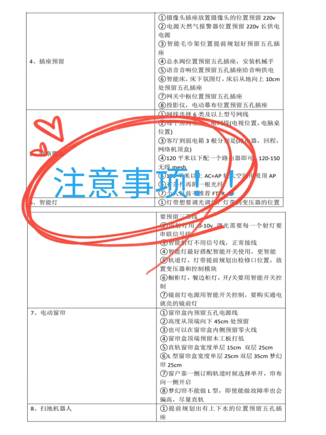 因为懒，所以装修研究了很久的智能家居?