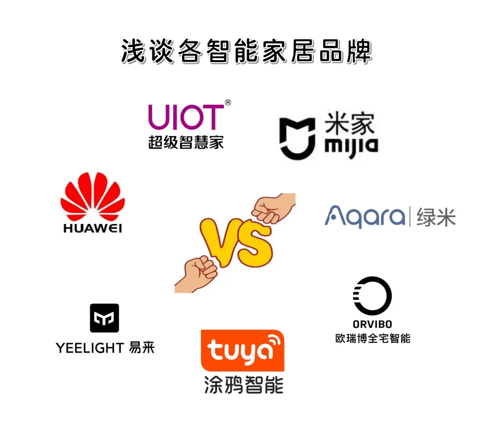 智能品牌到底该怎么选????