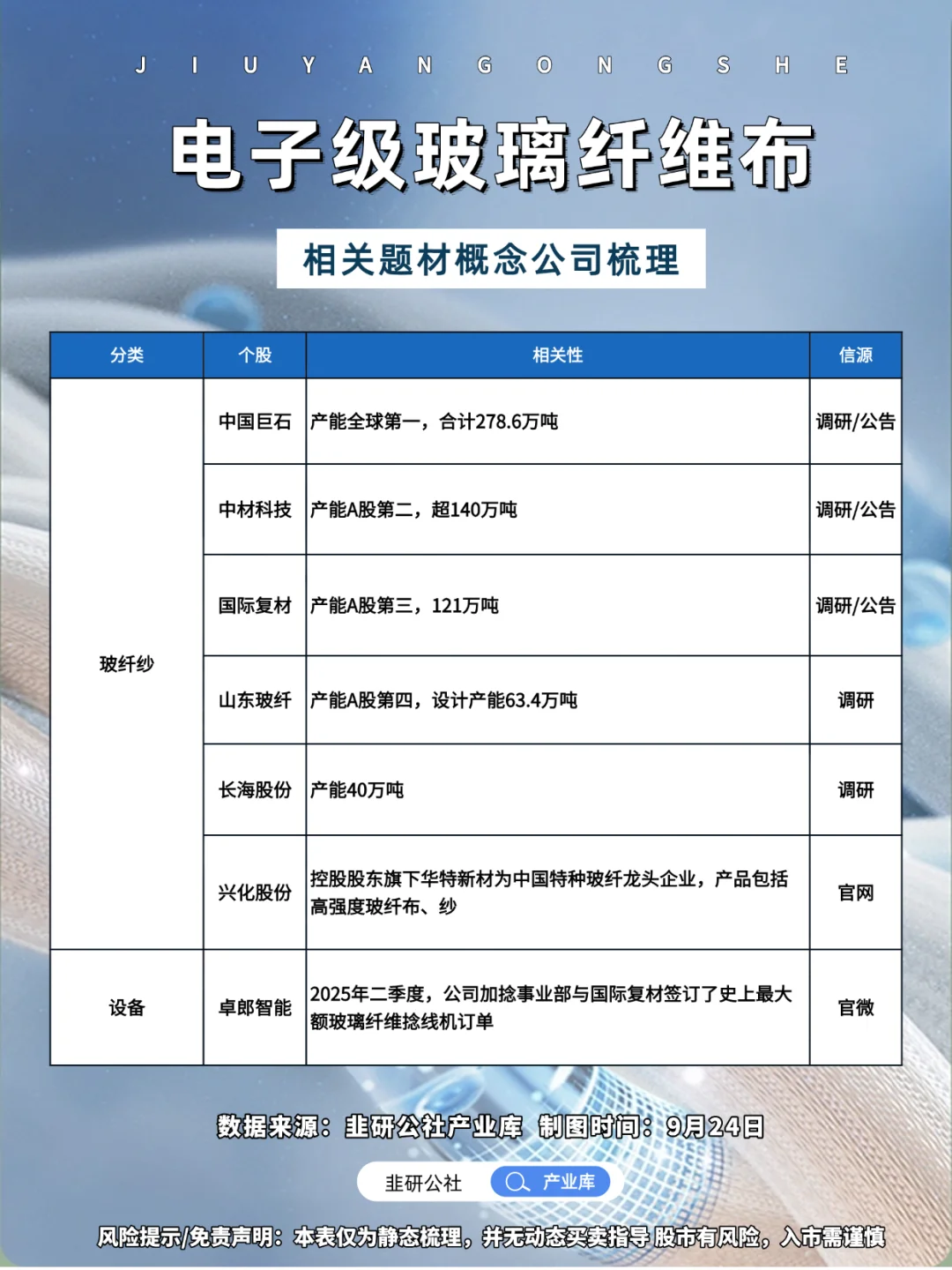 电子级玻璃纤维概念股梳理?