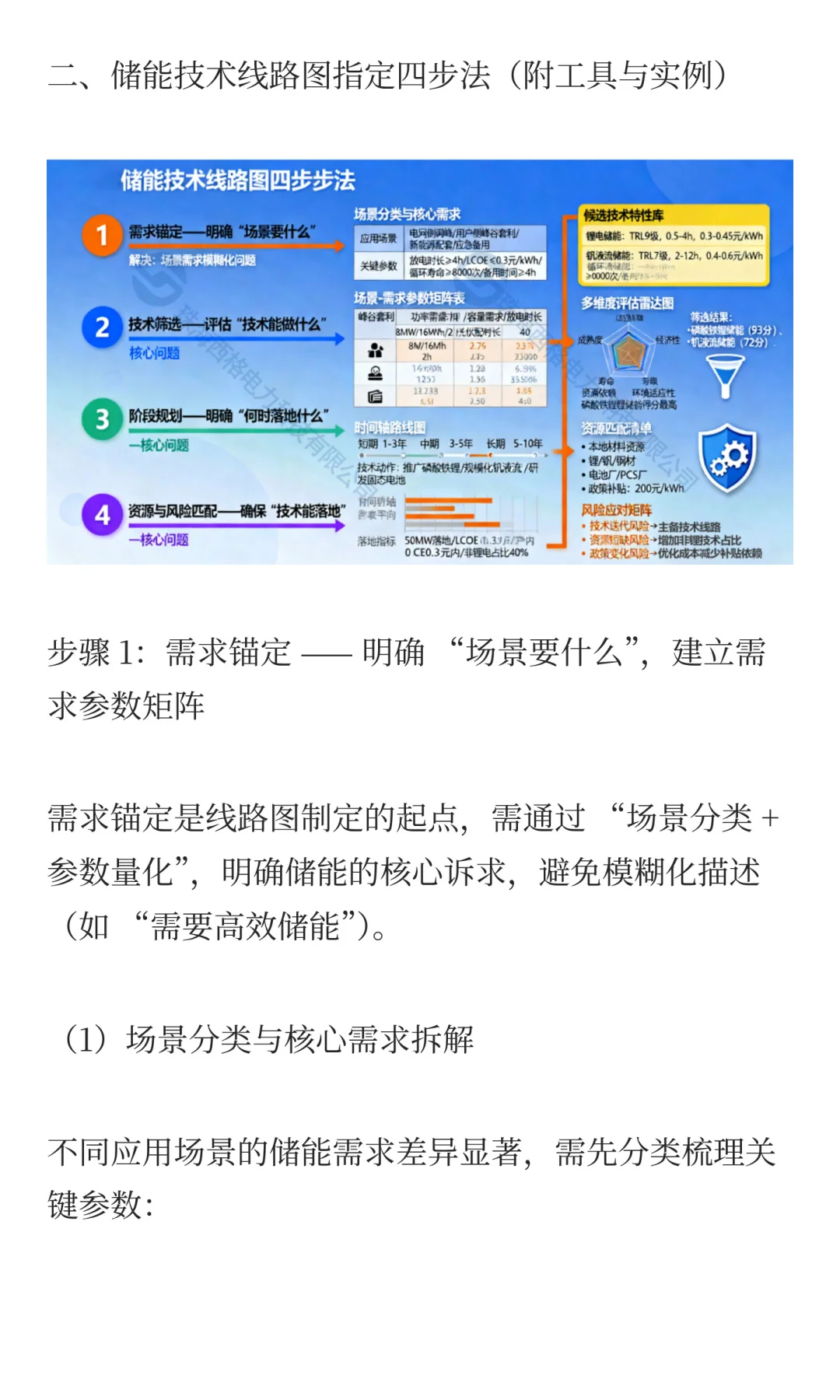 西格电力储能技术路线图的破局之道