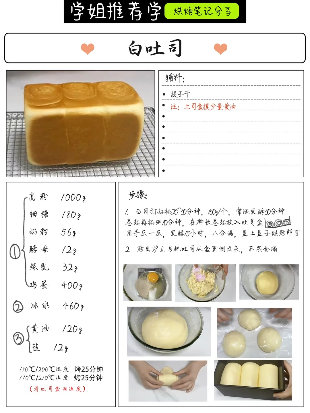 烘焙内部资料!昨晚熬夜吐血整理好了?