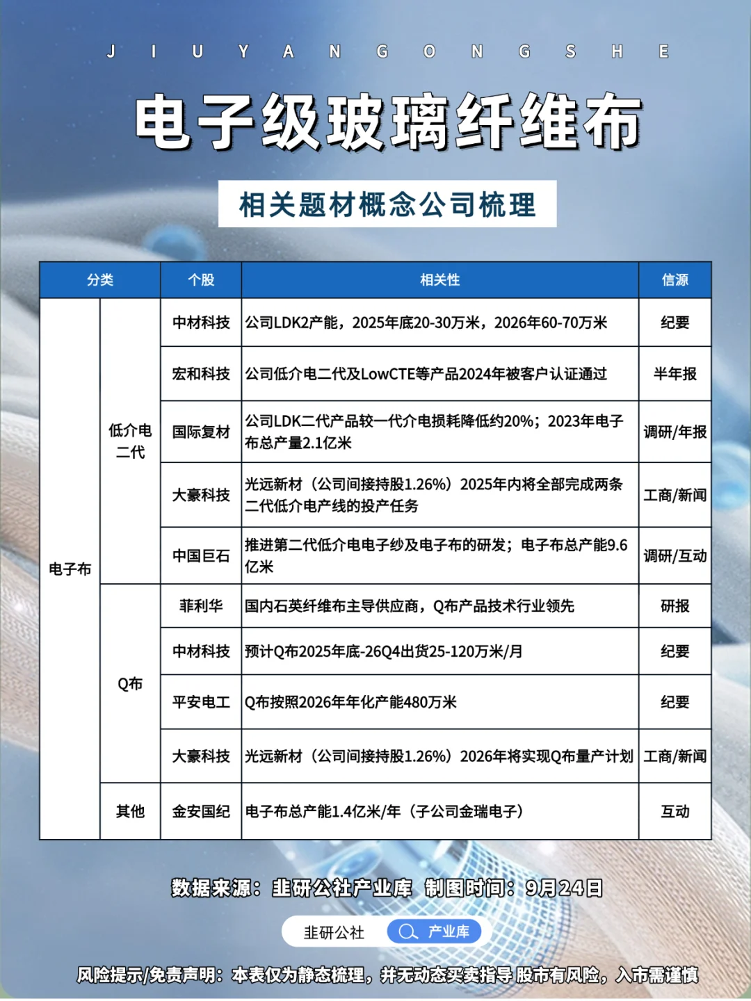 电子级玻璃纤维概念股梳理?